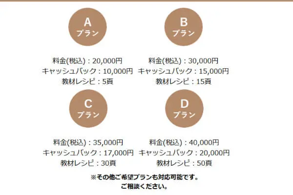 フューチャークリエイトの現金化に必要な手数料と金利