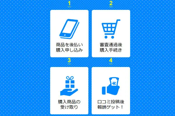 King(キング)で後払い(ツケ払い)現金化する流れ・必要書類