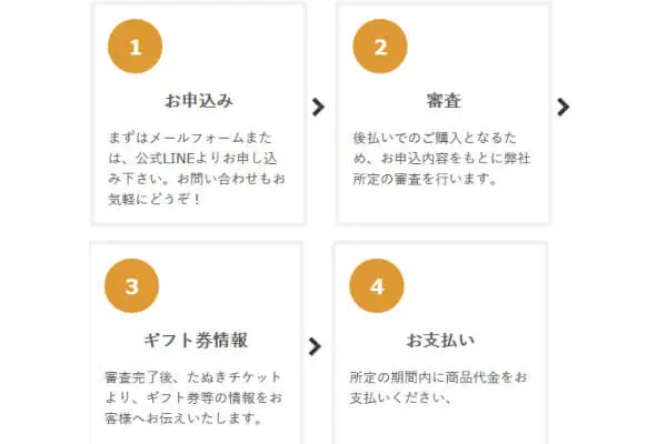 たぬきチケットで後払い(ツケ払い)現金化する方法・流れ