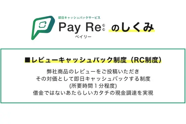 PayRe(ペイリー)でする後払い・ツケ払い現金化の仕組み