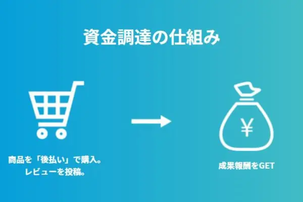 国際サービスの後払いとは？