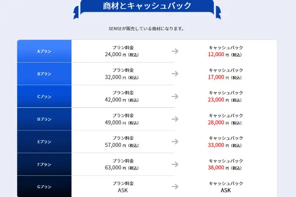 SENSE(センス)の後払い現金化に必要な手数料