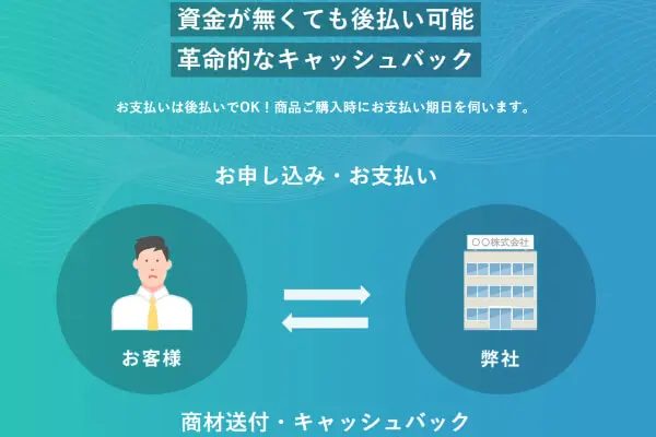 ナポレオンの後払い現金化は貸金業と同じ仕組み