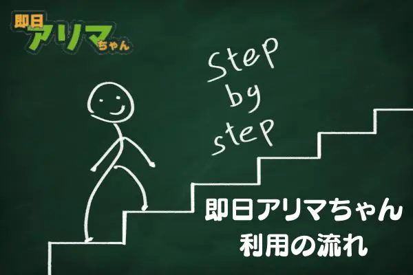 即日アリマちゃんで先払い買取現金化するまでの流れ