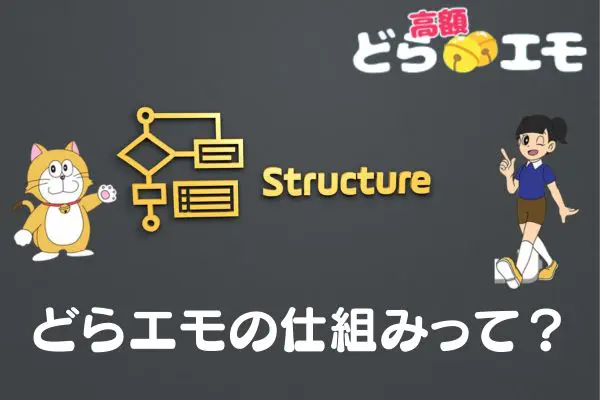 ドラえもの先払い買取現金化の仕組みとは？