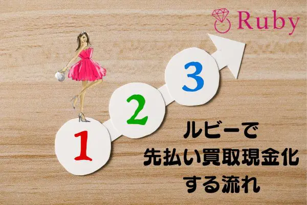 Ruby(ルビー)で先払い買取現金化する流れ